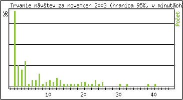 �tatistika po hodin�ch